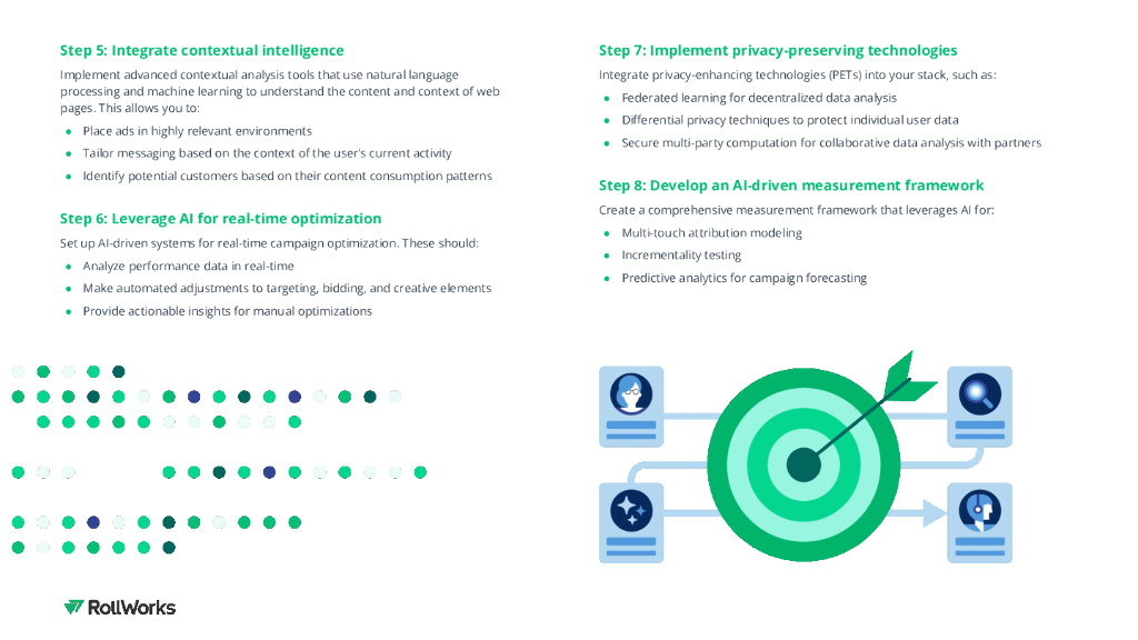 RollWorks：2024年无法拒绝的数据：人工智能、意图和第一方报告（英文版）_第9页
