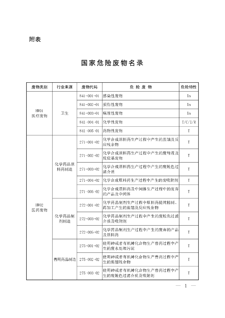 生态环境部：国家危险废物名录（2025年版）