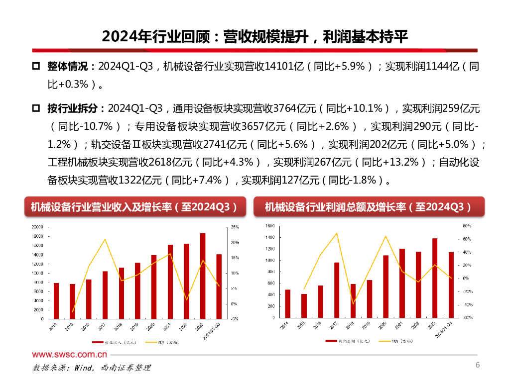西南证券：机械行业2025年投资策略：攻守兼备，聚焦新质生产力和顺周期_第7页