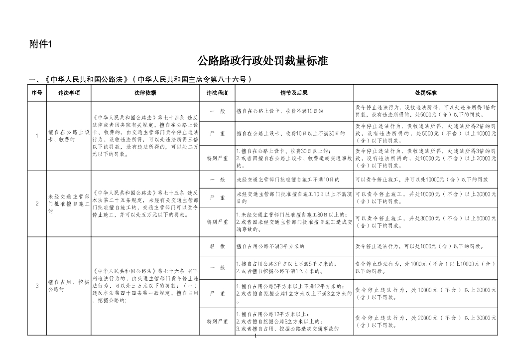 河南省交通运输厅：公路路政行政处罚裁量标准