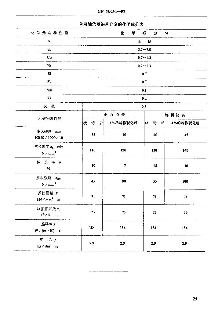JB/T 7923-1995 标准预览