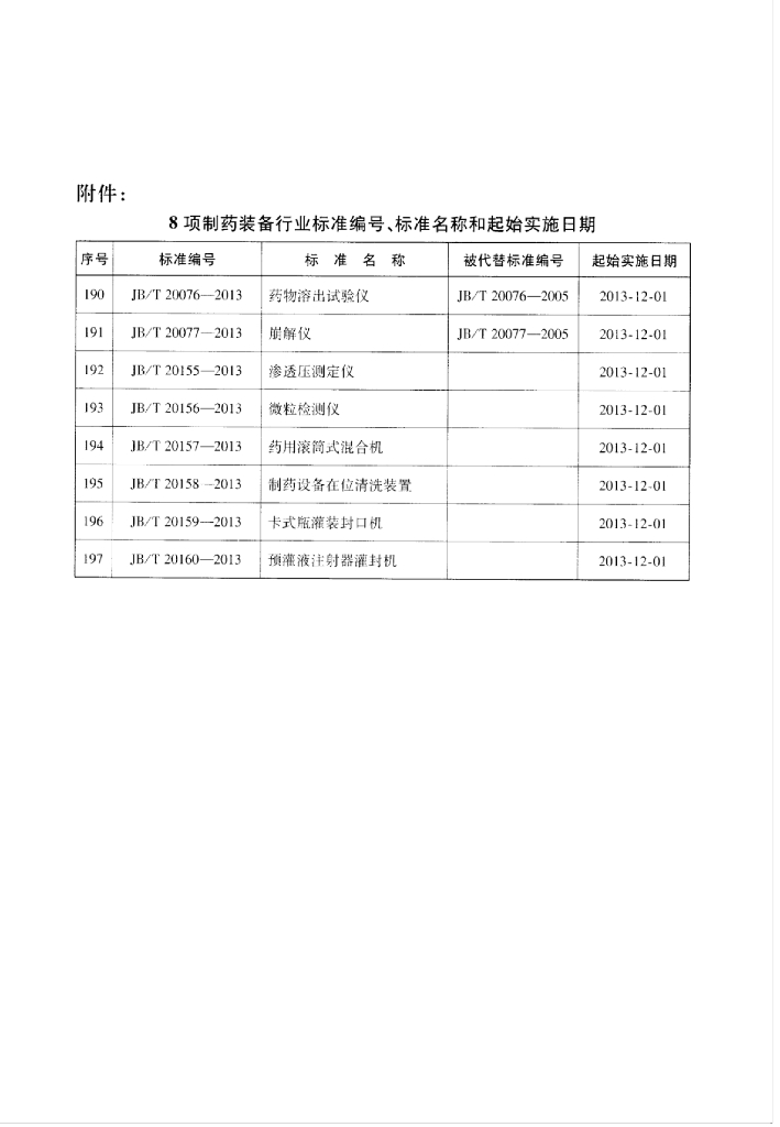 JB/T 20155-2013 标准预览
