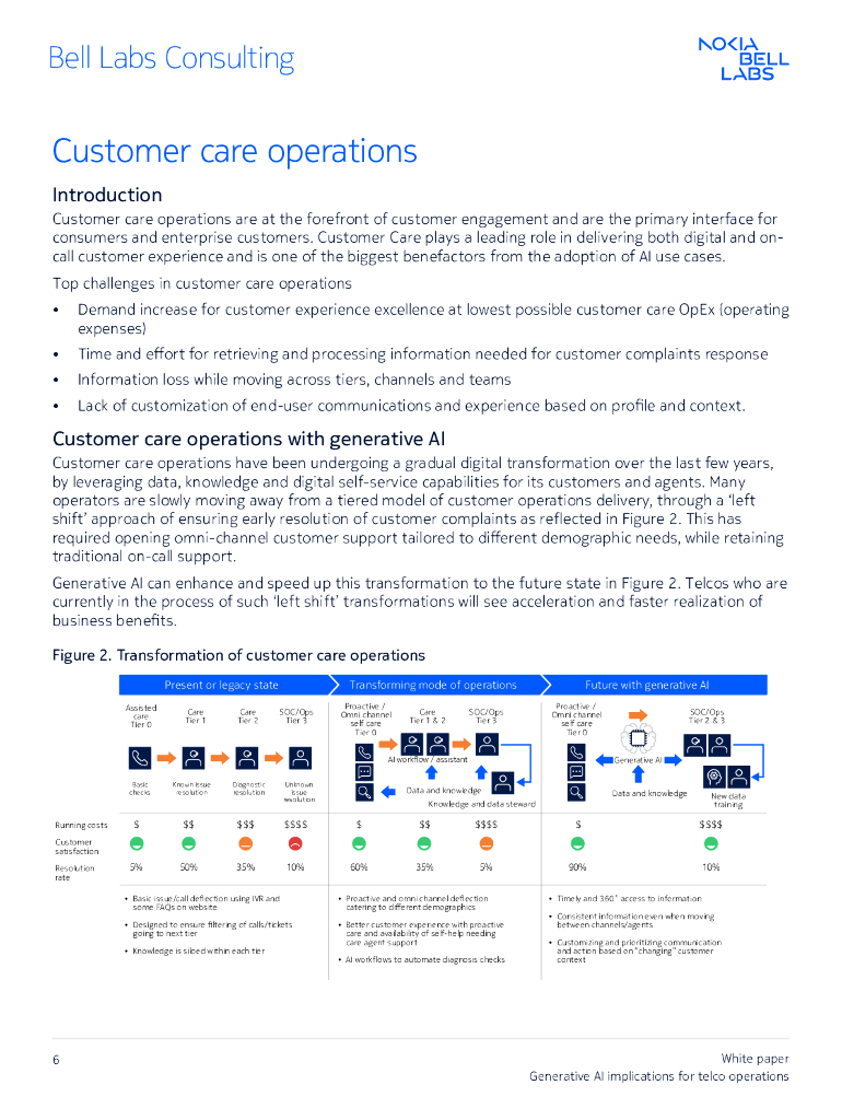 诺基亚贝尔：2024年生成式人工智能对电信运营的影响白皮书（英文版）_第6页
