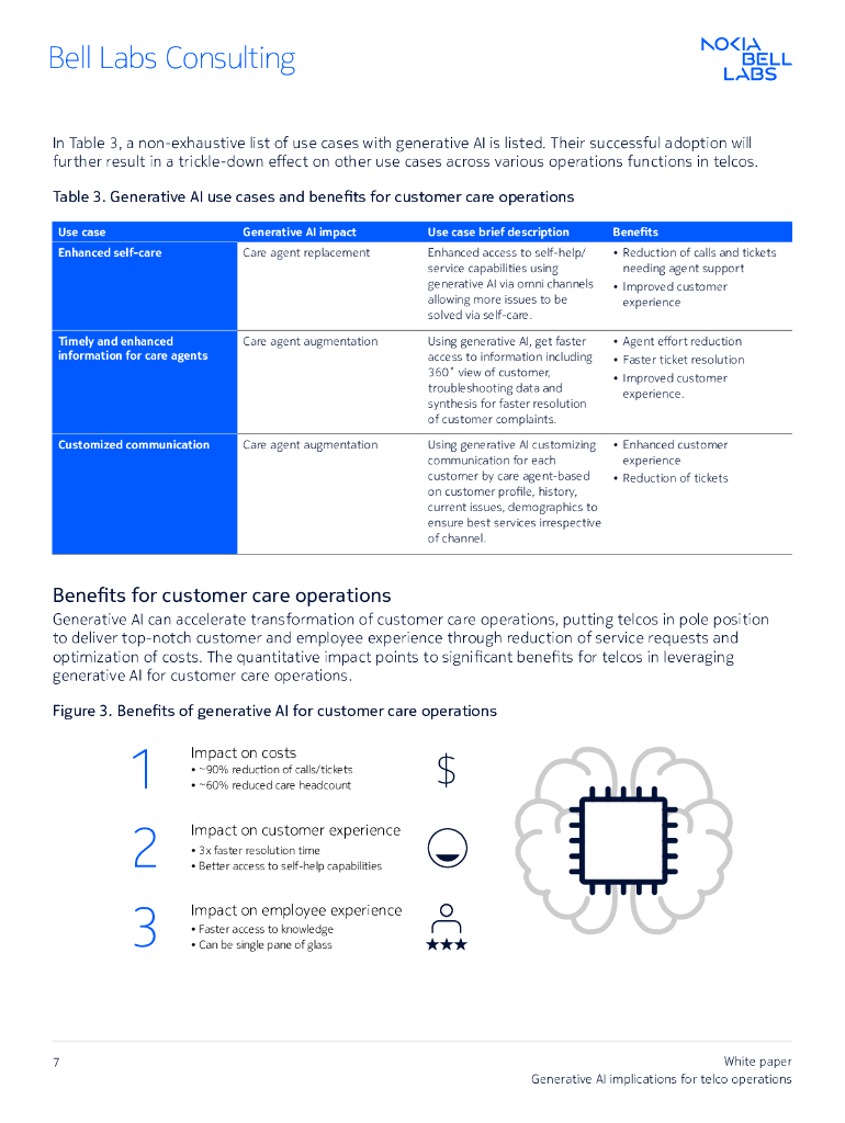 诺基亚贝尔：2024年生成式人工智能对电信运营的影响白皮书（英文版）_第7页