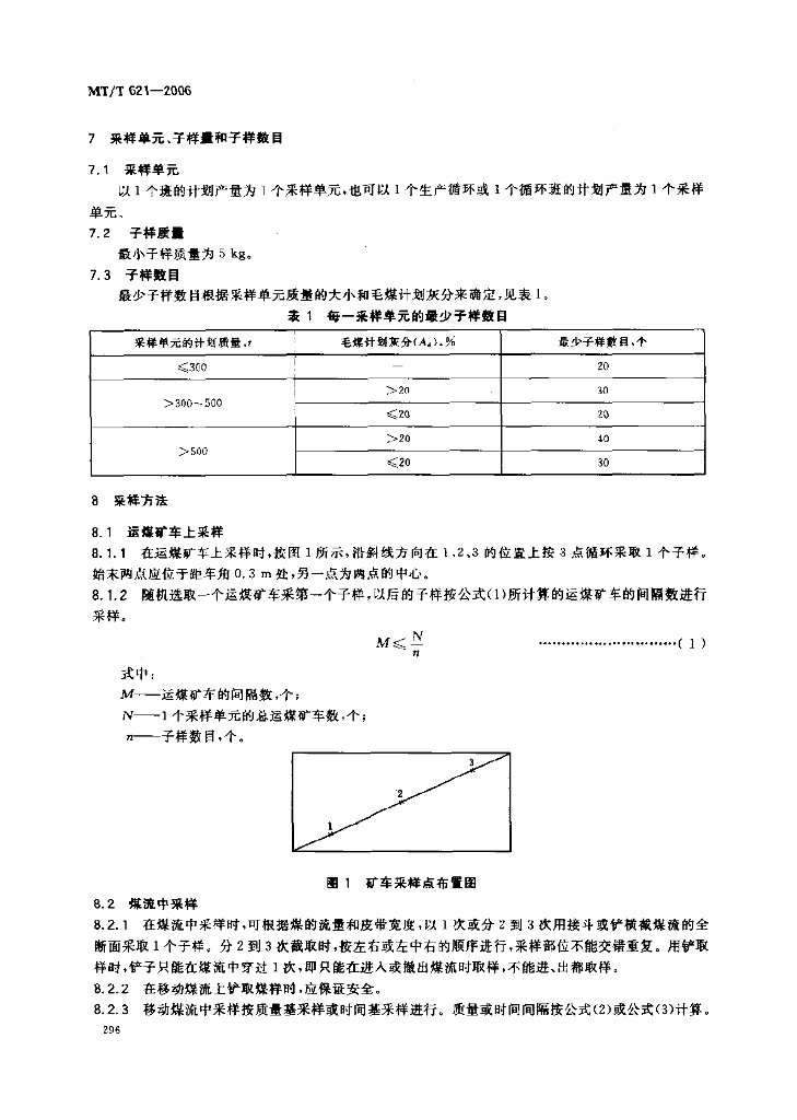 MT/T 621-2006 标准预览