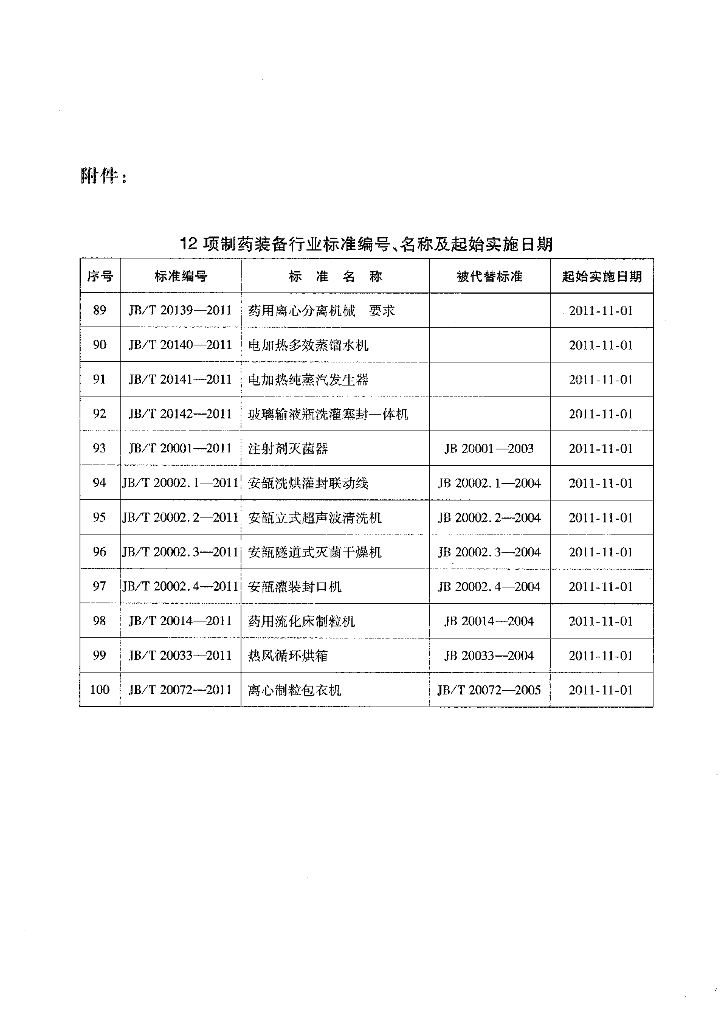 JB/T 20002.1-2011 标准预览