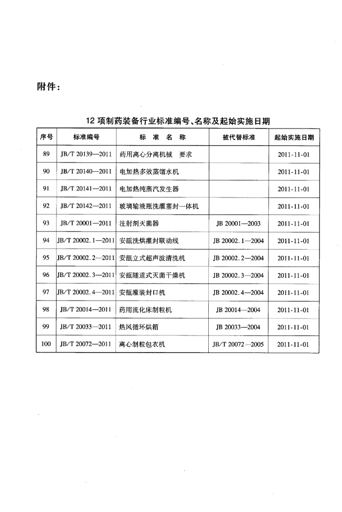 JB/T 20140-2011 标准预览