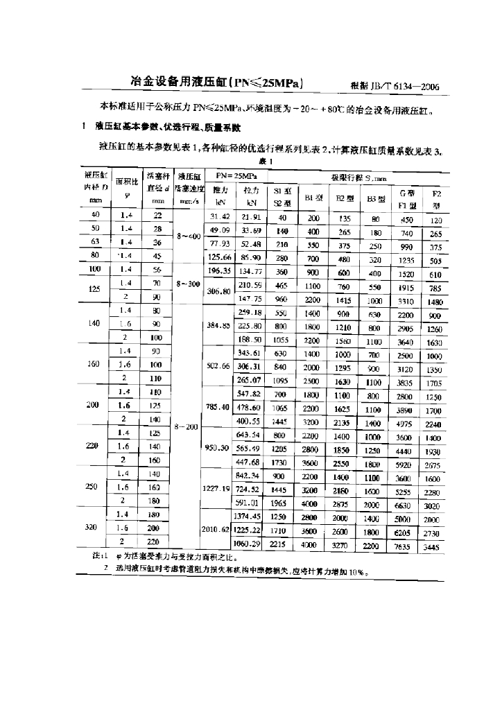 JB/T 6134-2006 标准预览