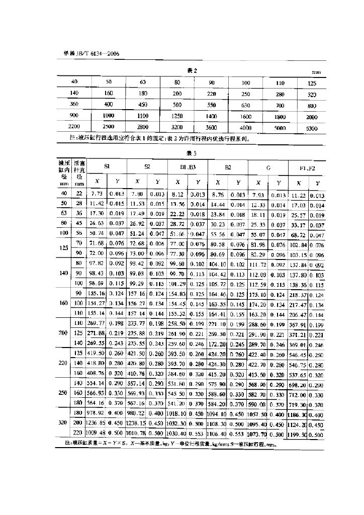 JB/T 6134-2006 标准预览