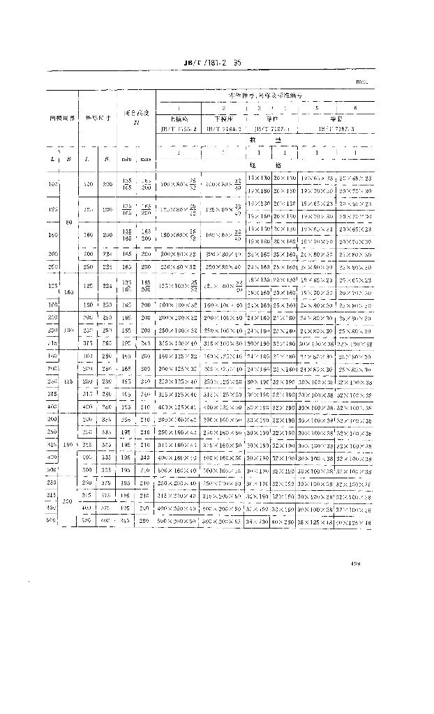 JB/T 7181.2-1995 标准预览