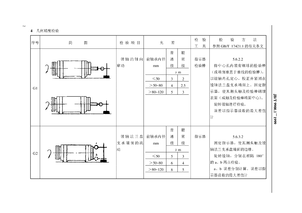 JB/T 9900.1-1999 标准预览