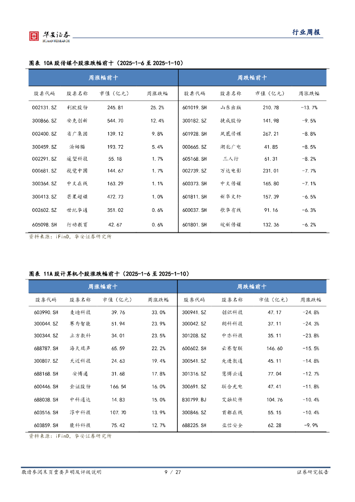 华安证券：全球科技行业周报：英伟达发布50系显卡，关注央企人工智能发展_第9页