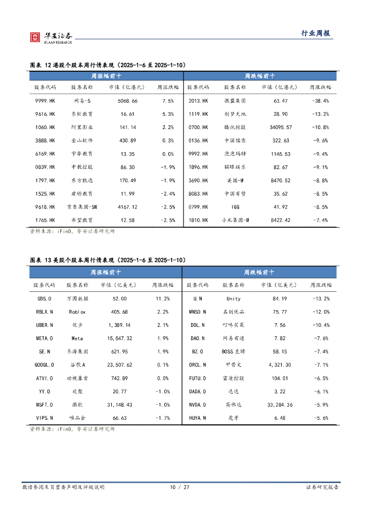 华安证券：全球科技行业周报：英伟达发布50系显卡，关注央企人工智能发展_第10页