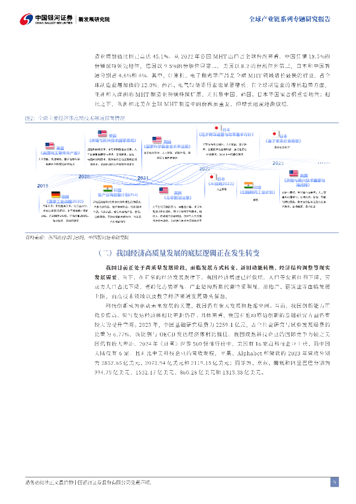 中国银河证券：全球产业链系列专题研究报告：“新质生产力”与全球产业链重塑-价值链、空间链、供应链三维驱动_第9页