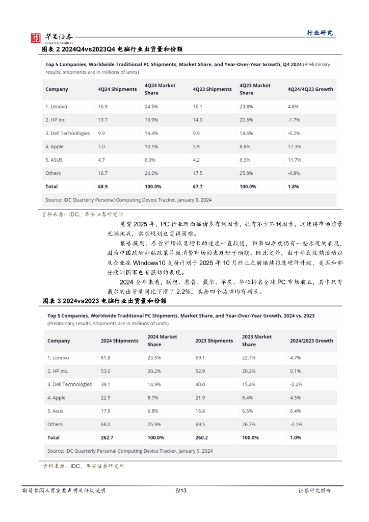 华安证券：电子行业周报：新一轮人工智能芯片出口限制加速国产替代_第6页