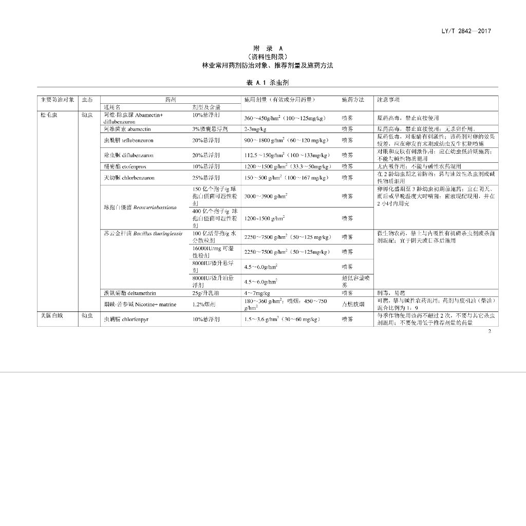 LY/T 2842-2017 标准预览