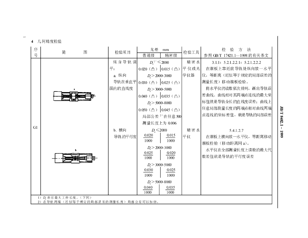 JB/T 8482.1-1999 标准预览
