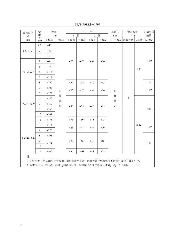 JB/T 9988.2-1999 标准预览