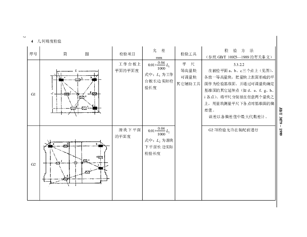 JB/T 3879-1999 标准预览