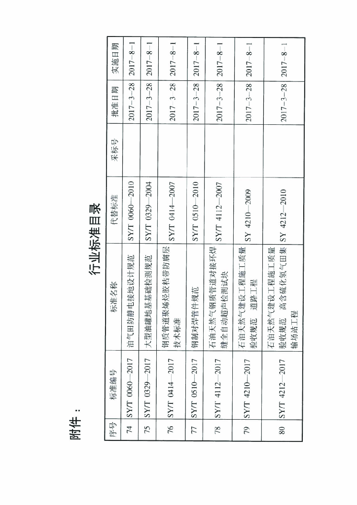 SY/T 7368-2017 标准预览