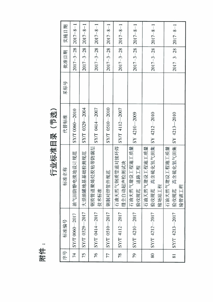 SY/T 7367-2017 标准预览