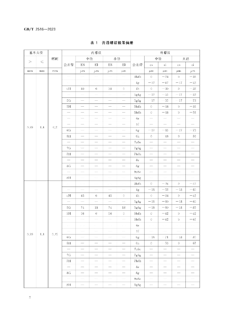 GB/T 2516-2023 标准预览