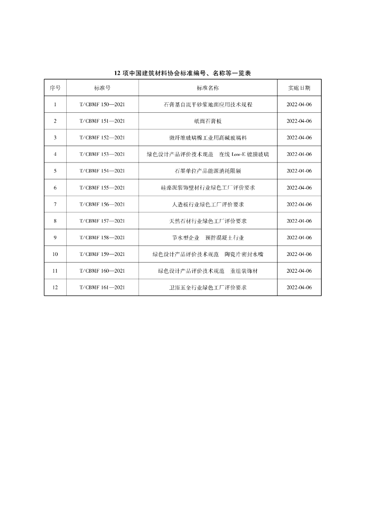 T/CBMF 153-2021 标准预览