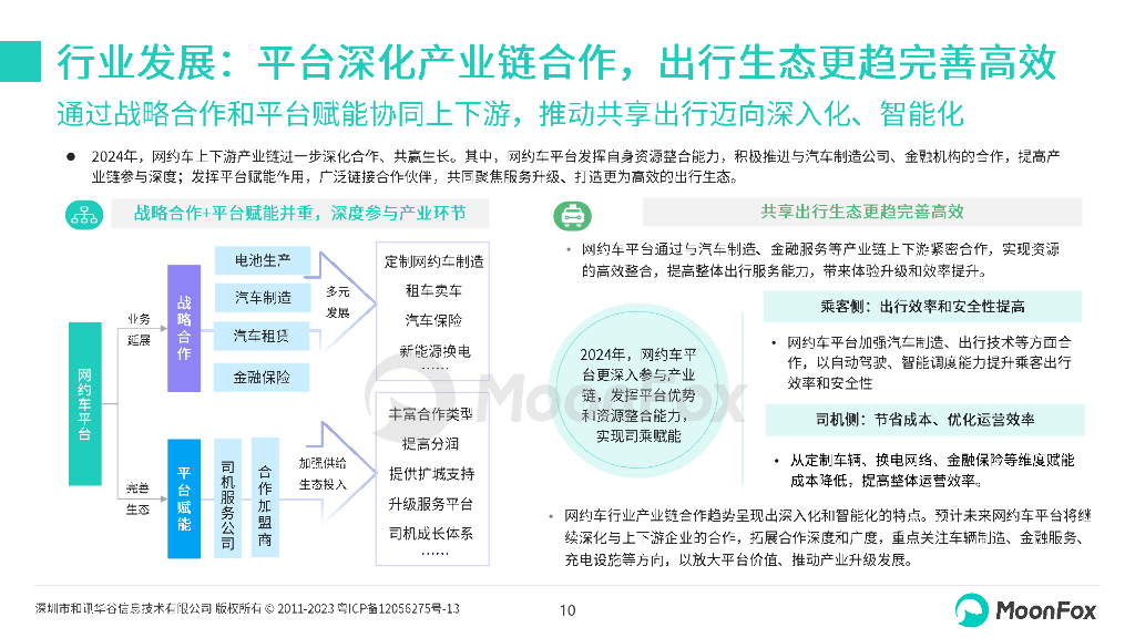 MoonFox月狐数据：2024年网约车行业发展洞察报告_第10页