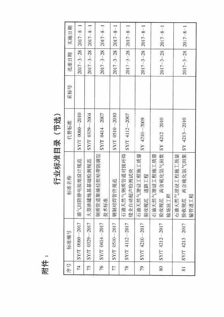 SY/T 4216.2-2017 标准预览