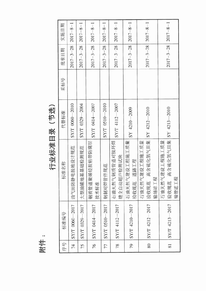 SY/T 4112-2017 标准预览