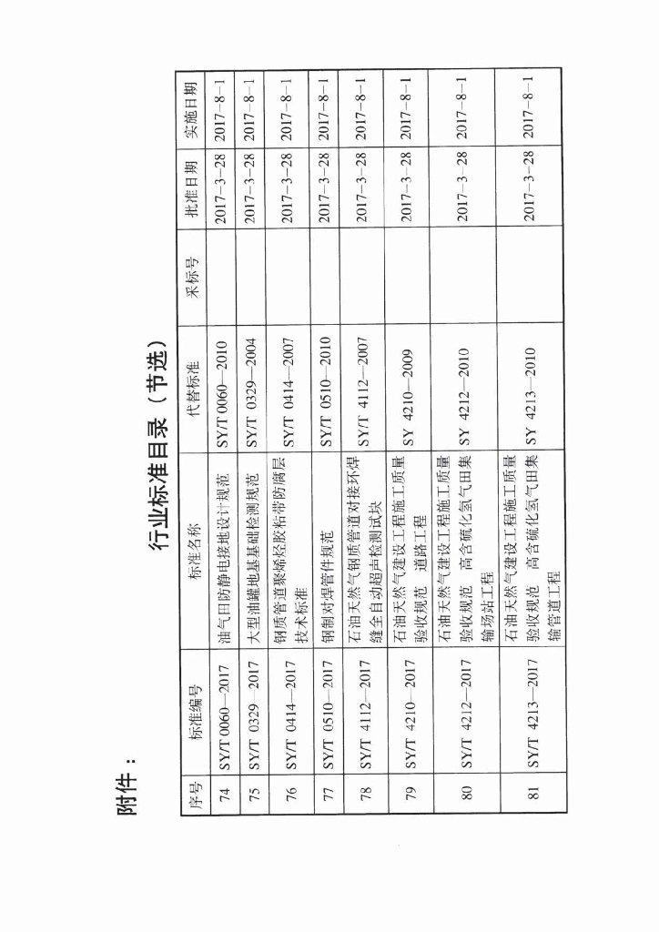 SY/T 0060-2017 标准预览