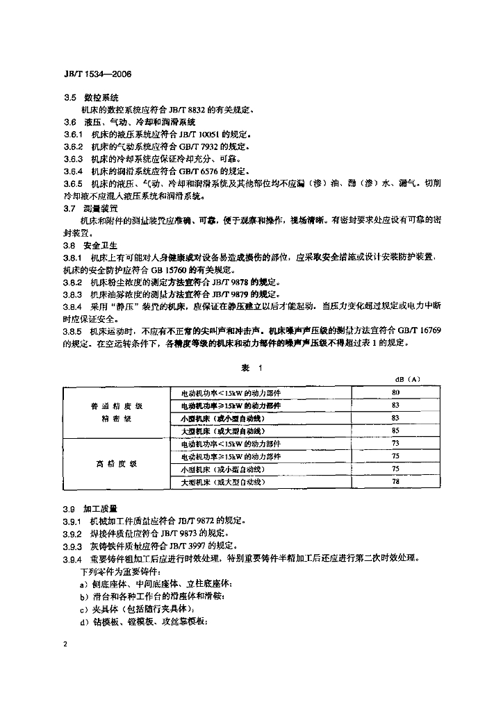 JB/T 1534-2006 标准预览