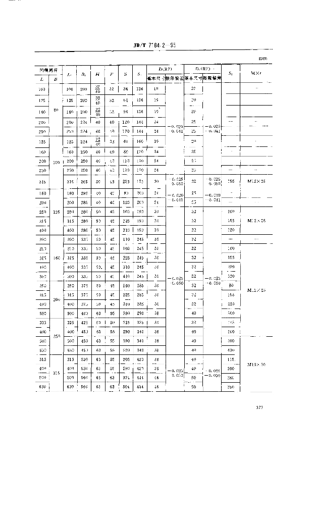 JB/T 7184.2-1995 标准预览
