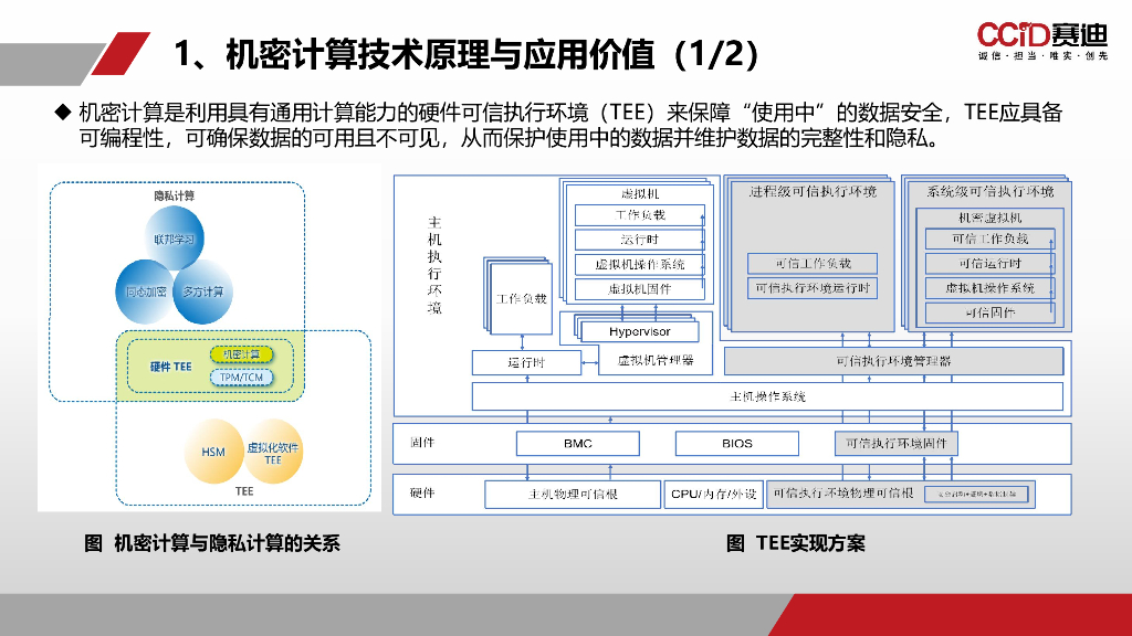 赛迪&阿里云&中科院软件所：2025年机密计算保障人工智能系统安全研究报告_第8页