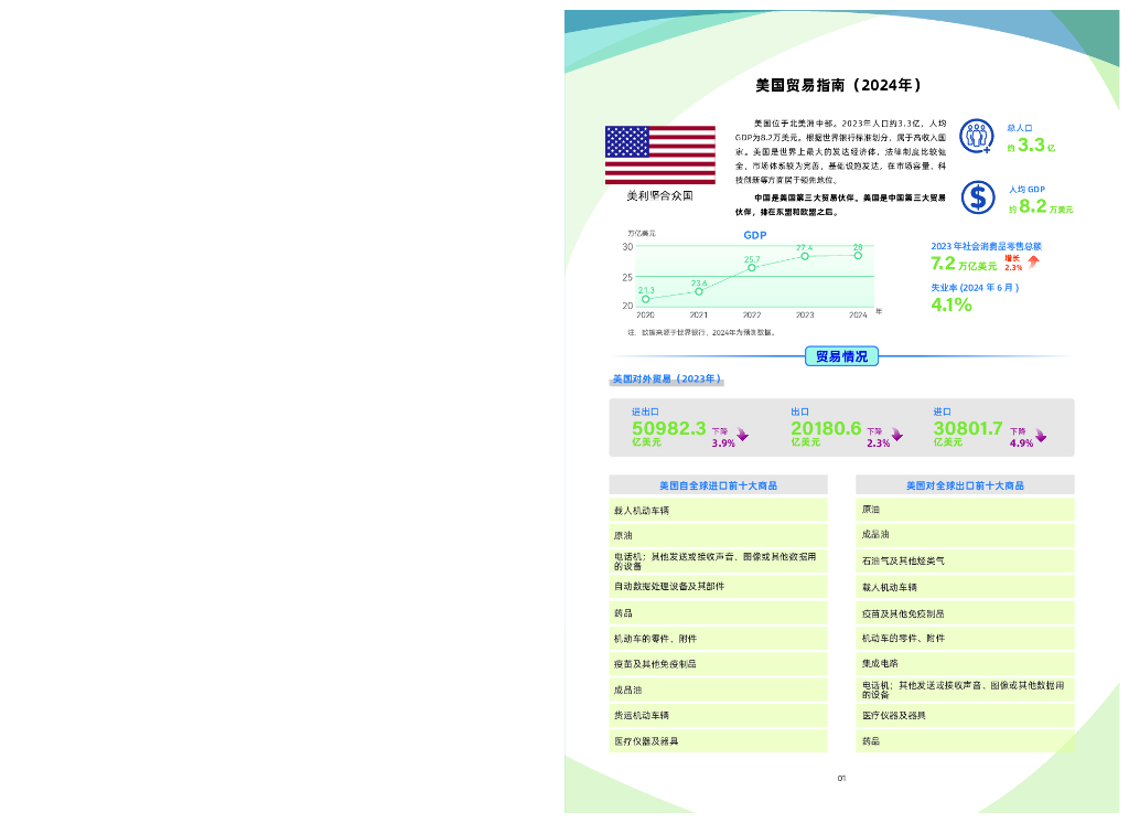 商务部外贸发展事务局：美国贸易指南（2024年）