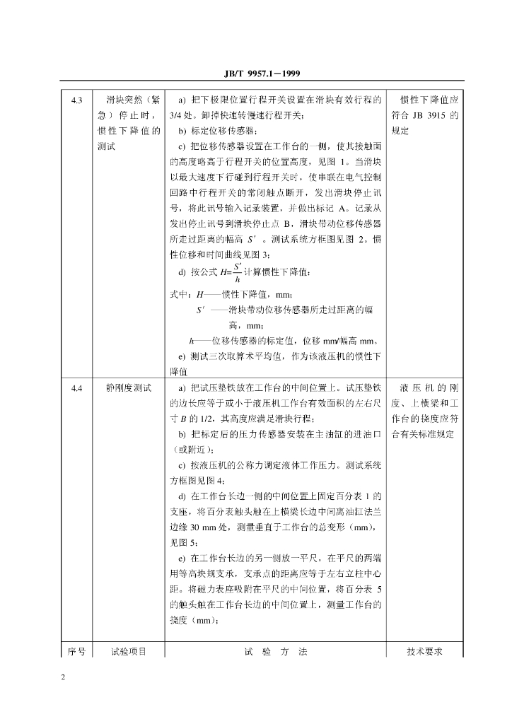JB/T 9957.1-1999 标准预览