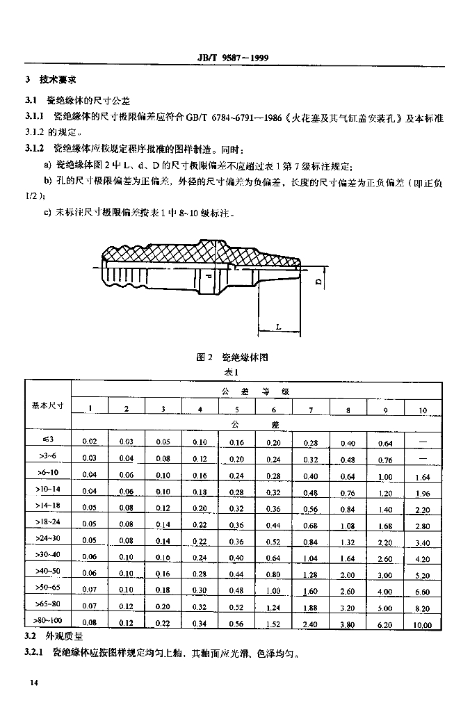 JB/T 9587-1999 标准预览