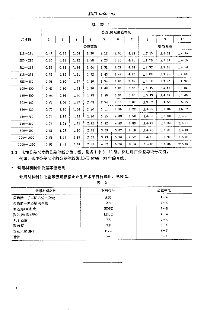 JB/T 6766-1993 标准预览