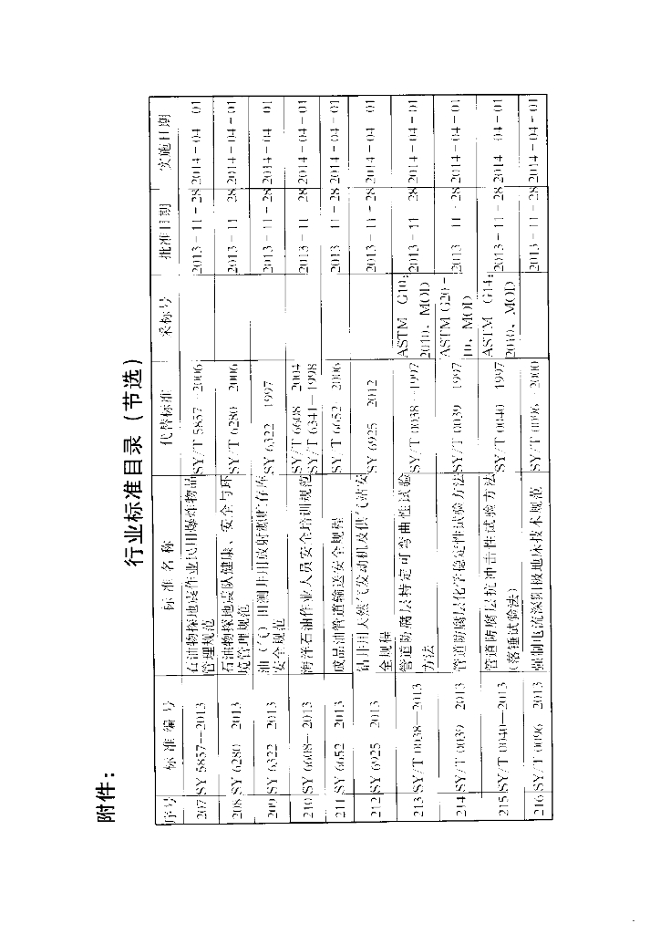 SY/T 4126-2013 标准预览
