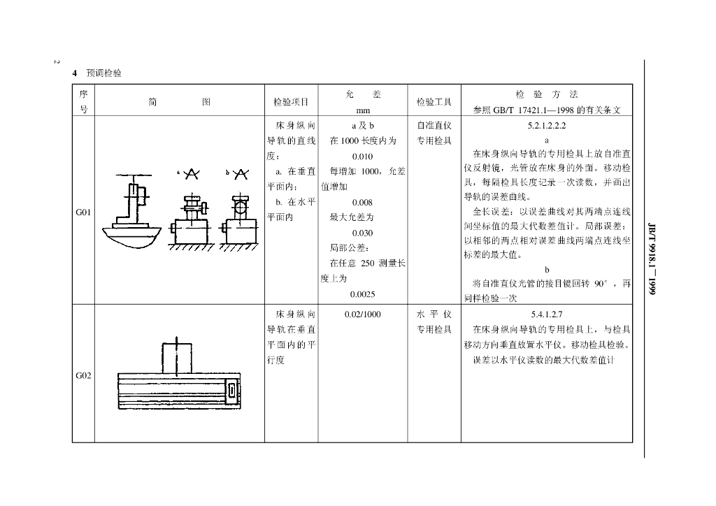 JB/T 9918.1-1999 标准预览