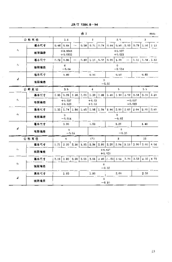 JB/T 7384.8-1994 标准预览