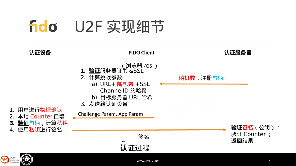 安全身份认证协议与fido_第7页