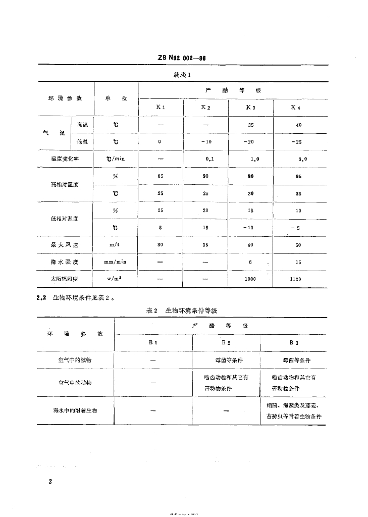 JB/T 9464-1999 标准预览