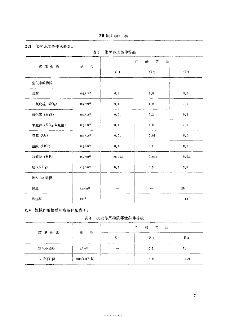 JB/T 9464-1999 标准预览