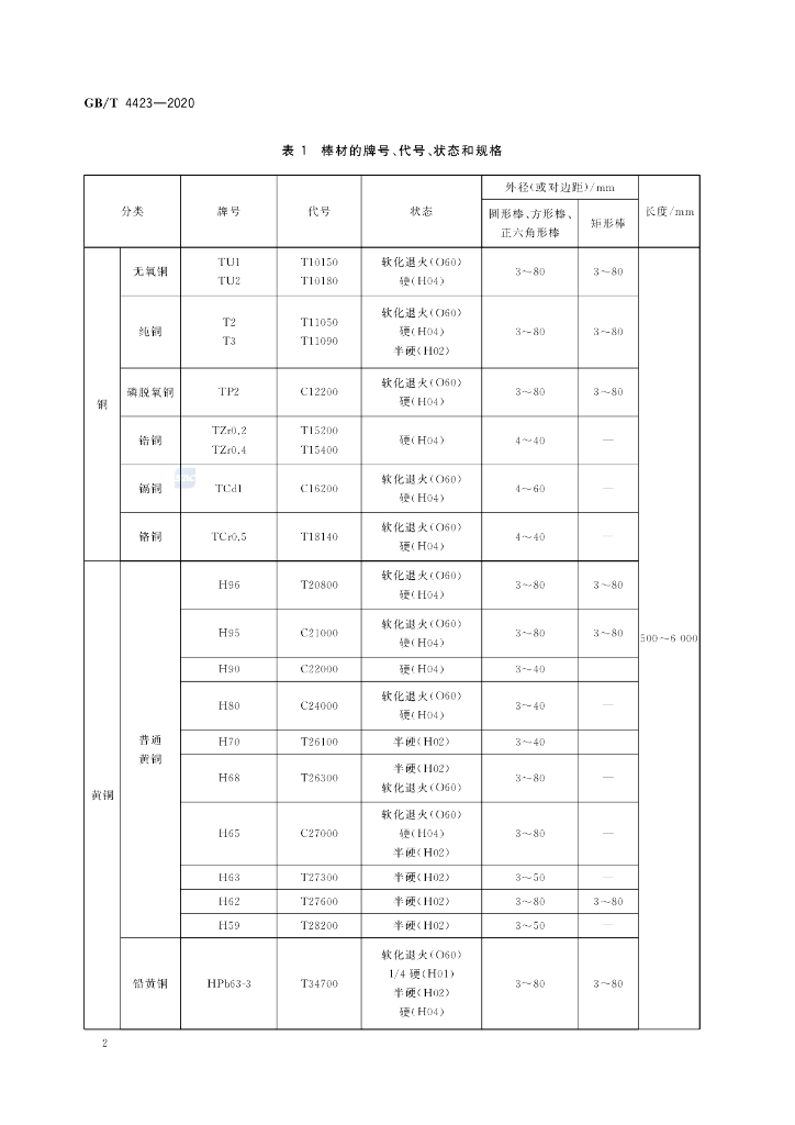 GB/T 4423-2020 标准预览