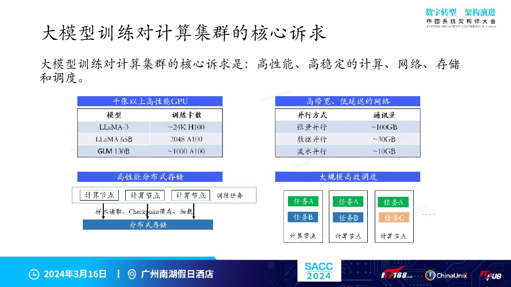 刘东阳：vivo大模型计算集群建设实践_第8页