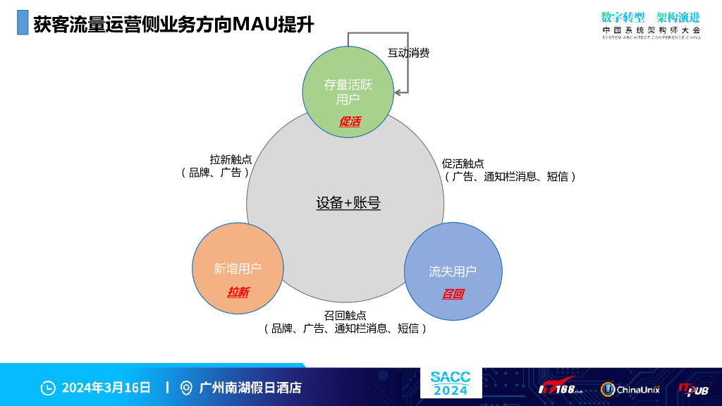 谢文恩：数据驱动实时精细化运营实践_第9页