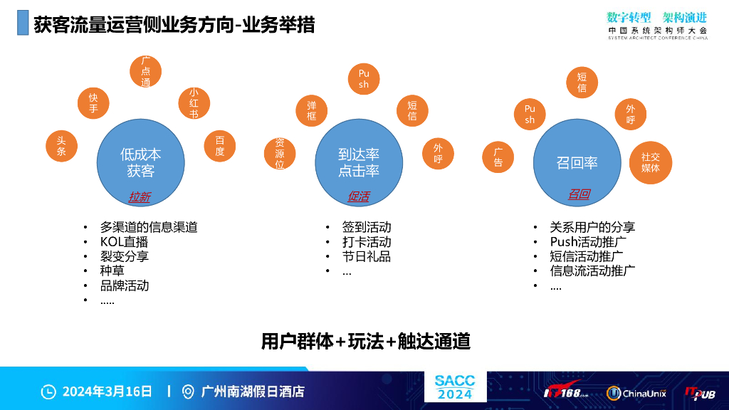 谢文恩：数据驱动实时精细化运营实践_第10页