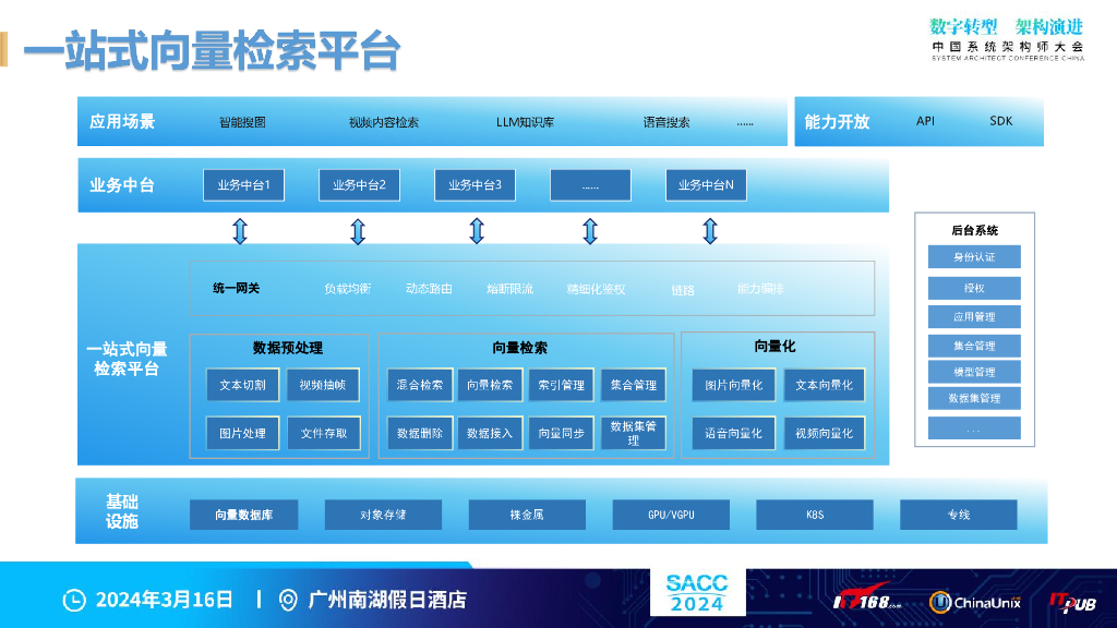 许跃鸿：一站式向量检索平台0.2_第8页