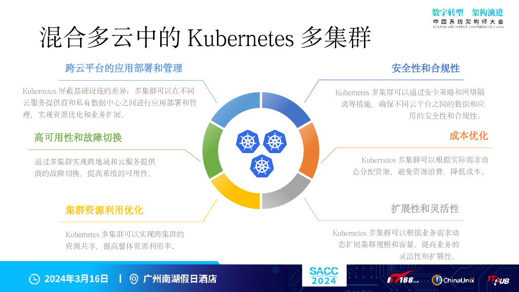 张晓辉：打造弹性云应用：多云多Kubernetes集群流量方案_第6页